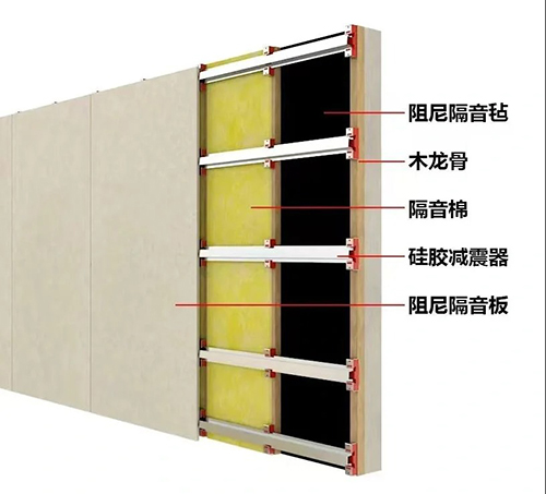 打造宁静空间：科学选择隔音材料的终极指南